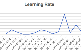 Why Rate of Learning is Your Most Important Metric