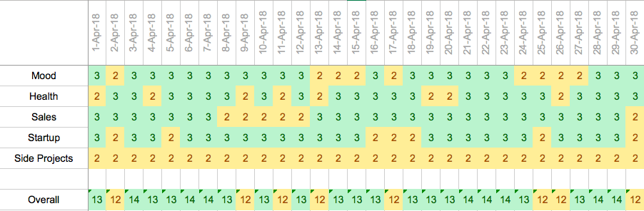 Mood Tracking